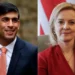 Liz Truss holds commanding lead over Rishi Sunak in race to be next UK Prime Minister