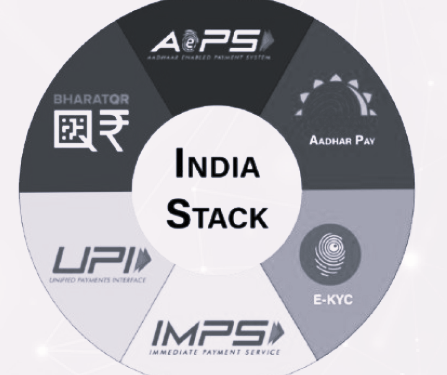 India Stack – The Indian Approach and Experience