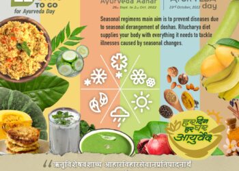 “Har Din Har Ghar Ayurveda”  