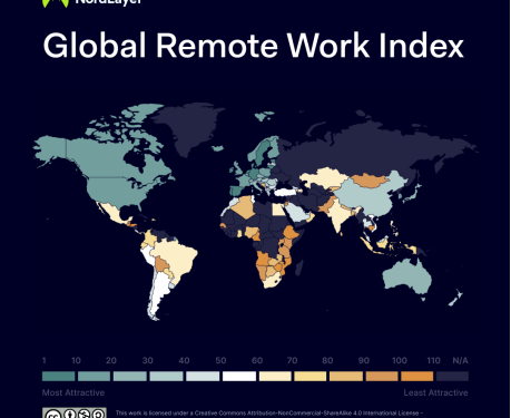 European countries dominate the Global Remote Work Index this year!