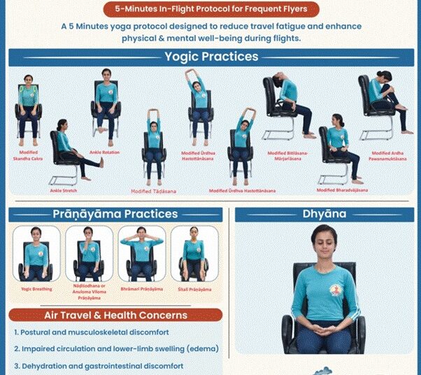 Stay Fit While You Fly: Smart Yoga Routine for Air Travellers